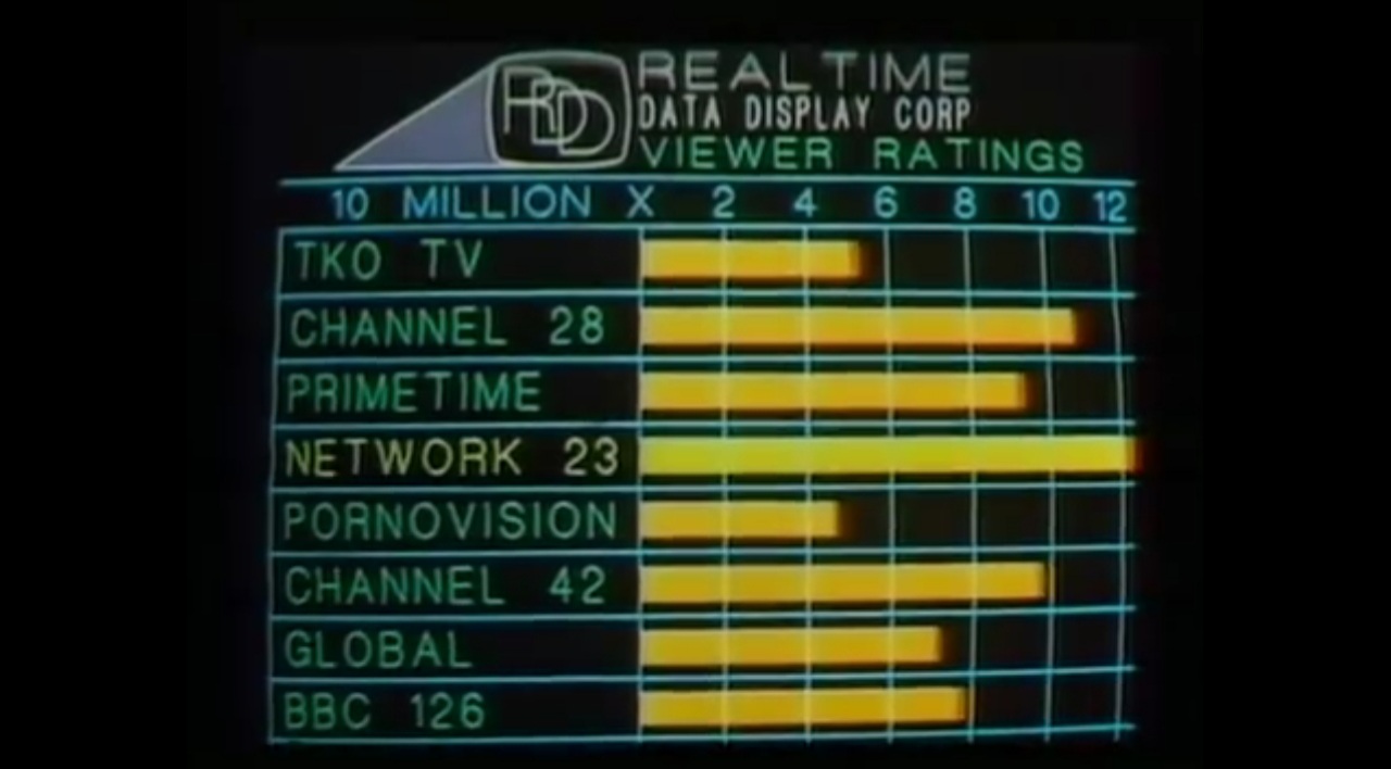 Max Headroom (1985) Screenshot 3 